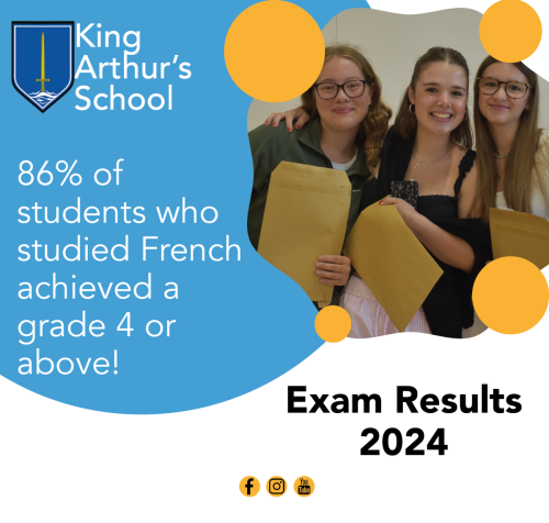 Exam results