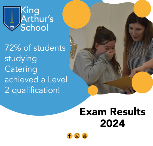 Exam results3