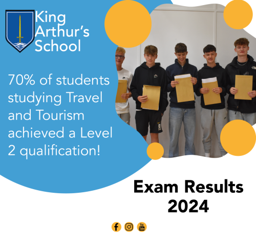 Exam results4