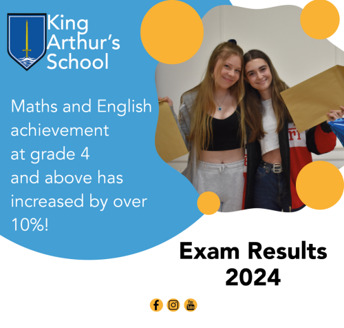Exam results5